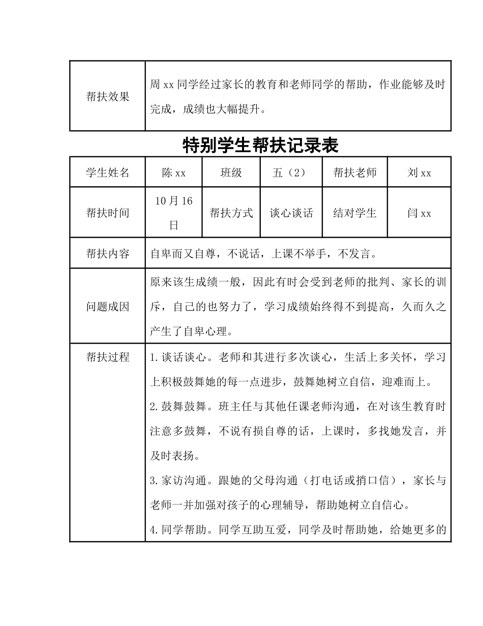 特殊学生帮扶记录表_第3页