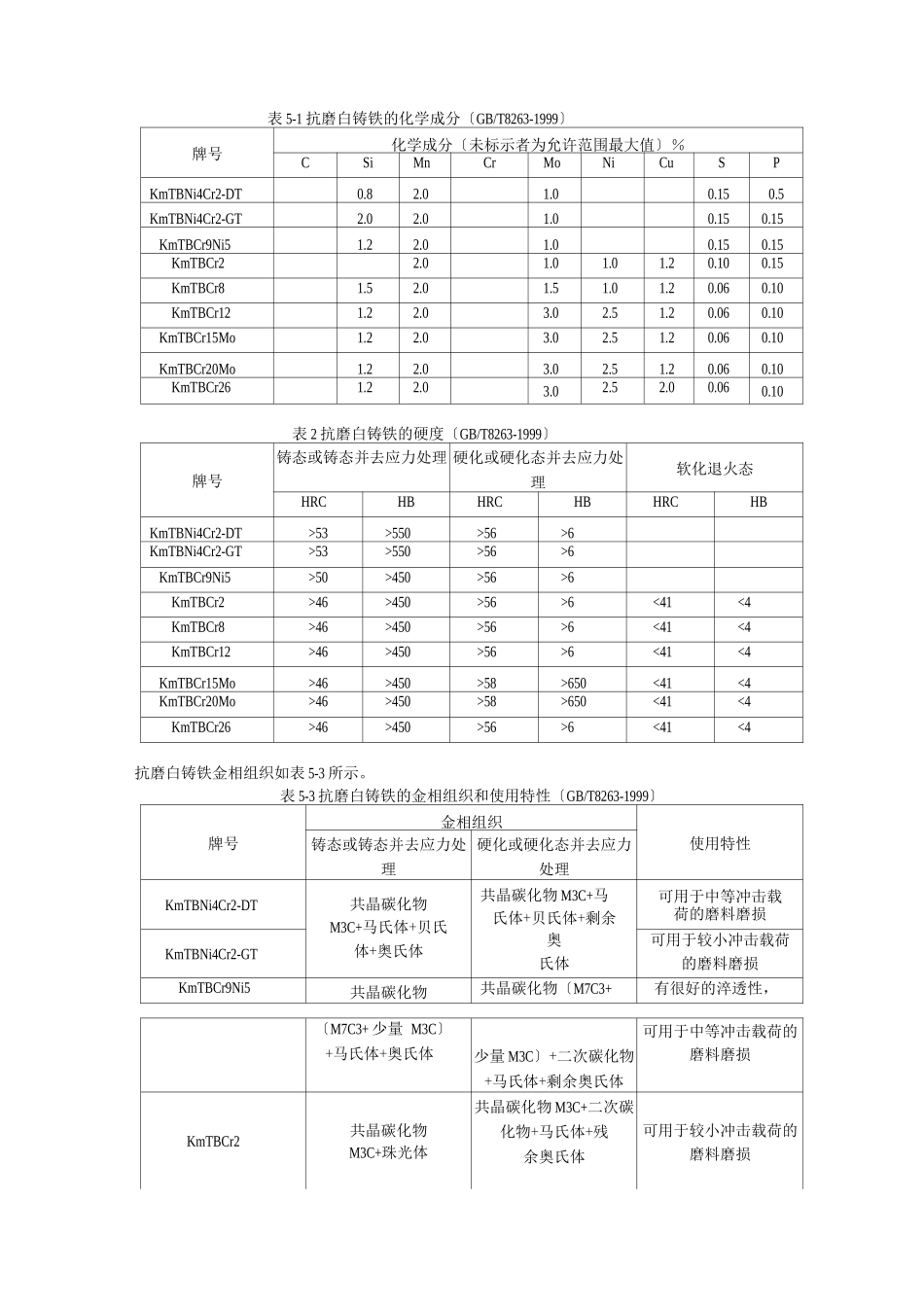 特殊性能铸铁_第2页