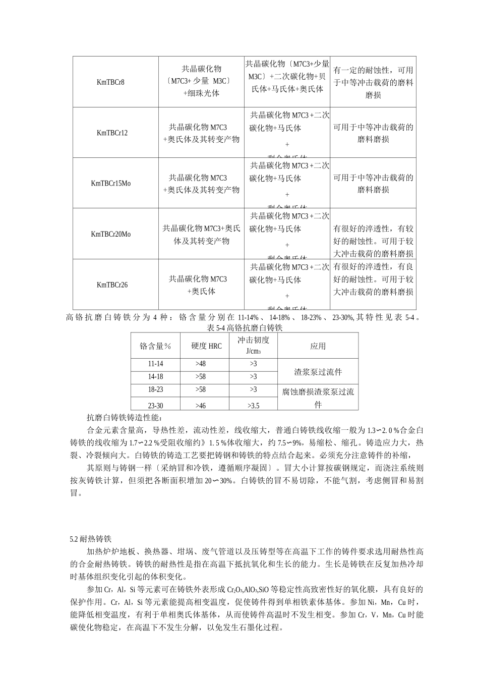 特殊性能铸铁_第3页