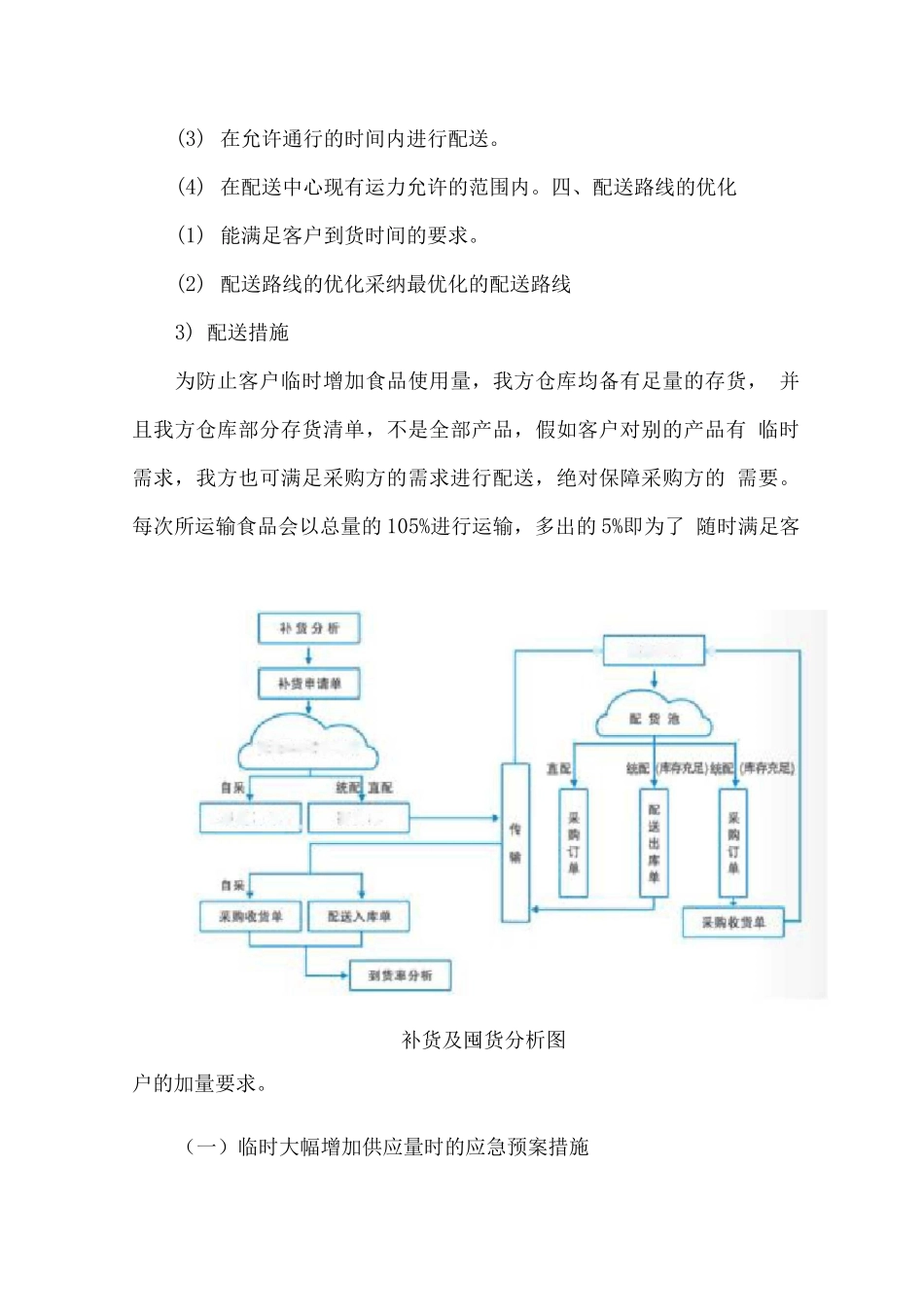 特殊时段食堂食材临时需求应急措施方案_第3页