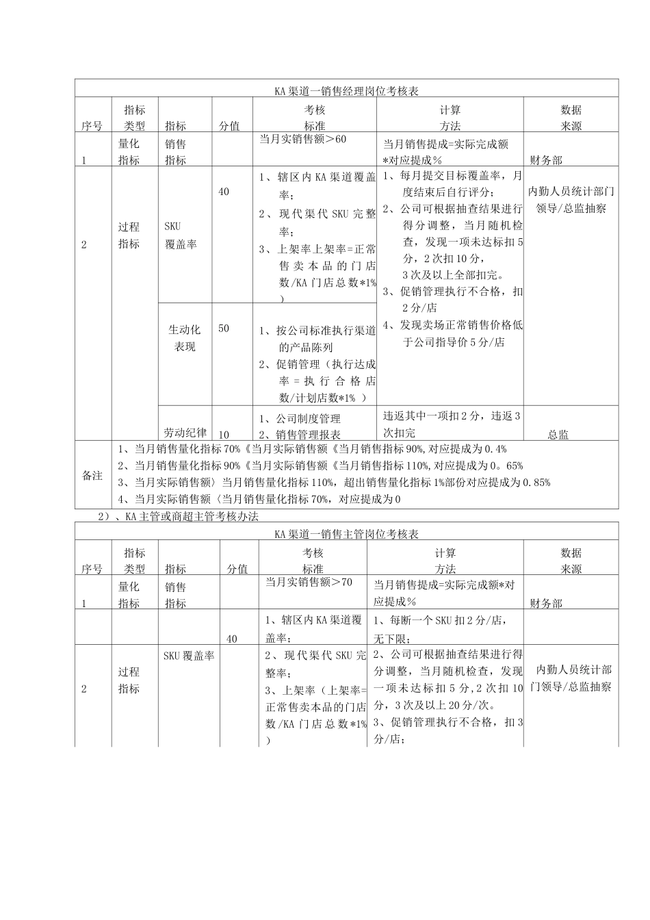 特渠绩效考核管理办法_第2页