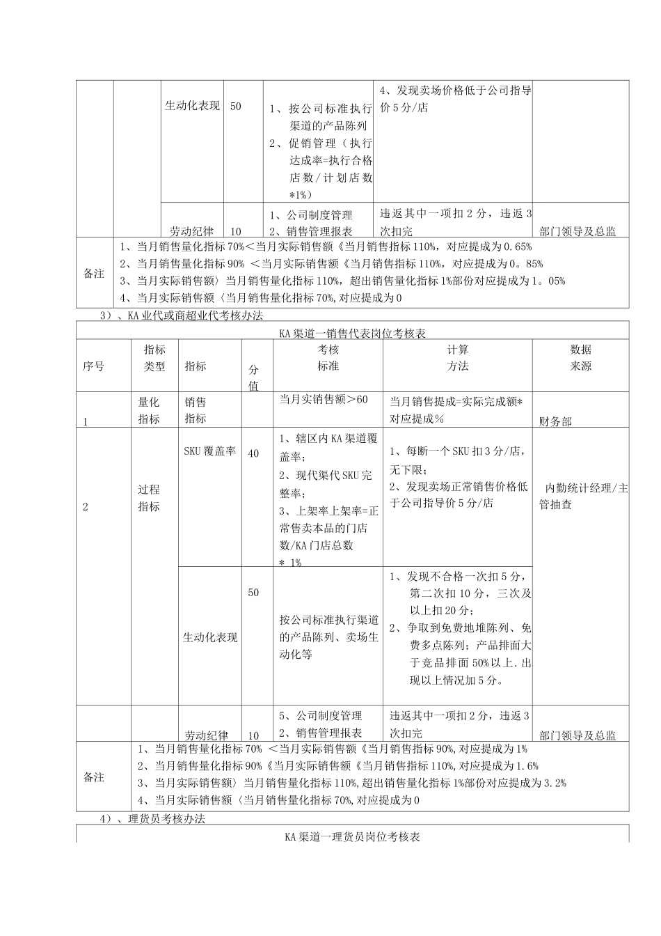 特渠绩效考核管理办法_第3页