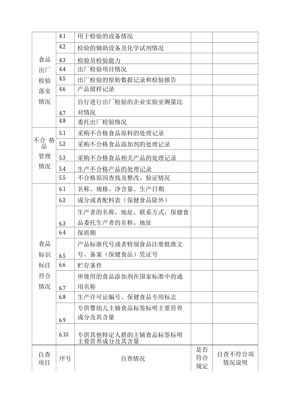 特殊食品生产企业落实食品安全主体责任情况自查表_第2页