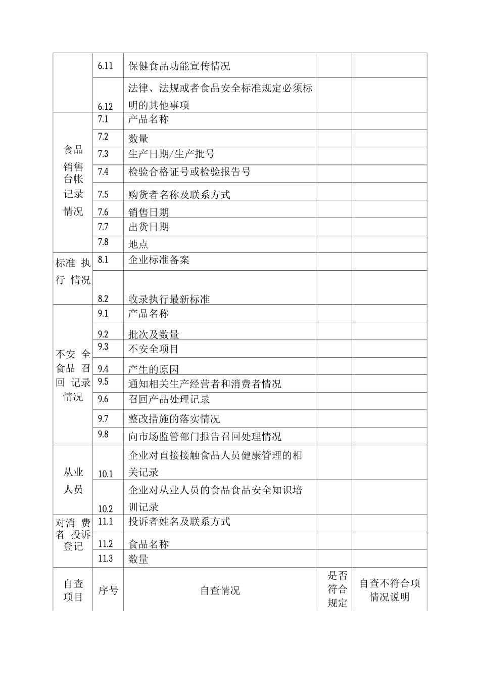 特殊食品生产企业落实食品安全主体责任情况自查表_第3页