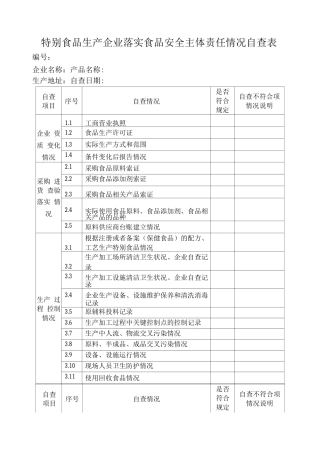 特殊食品生产企业落实食品安全主体责任情况自查表