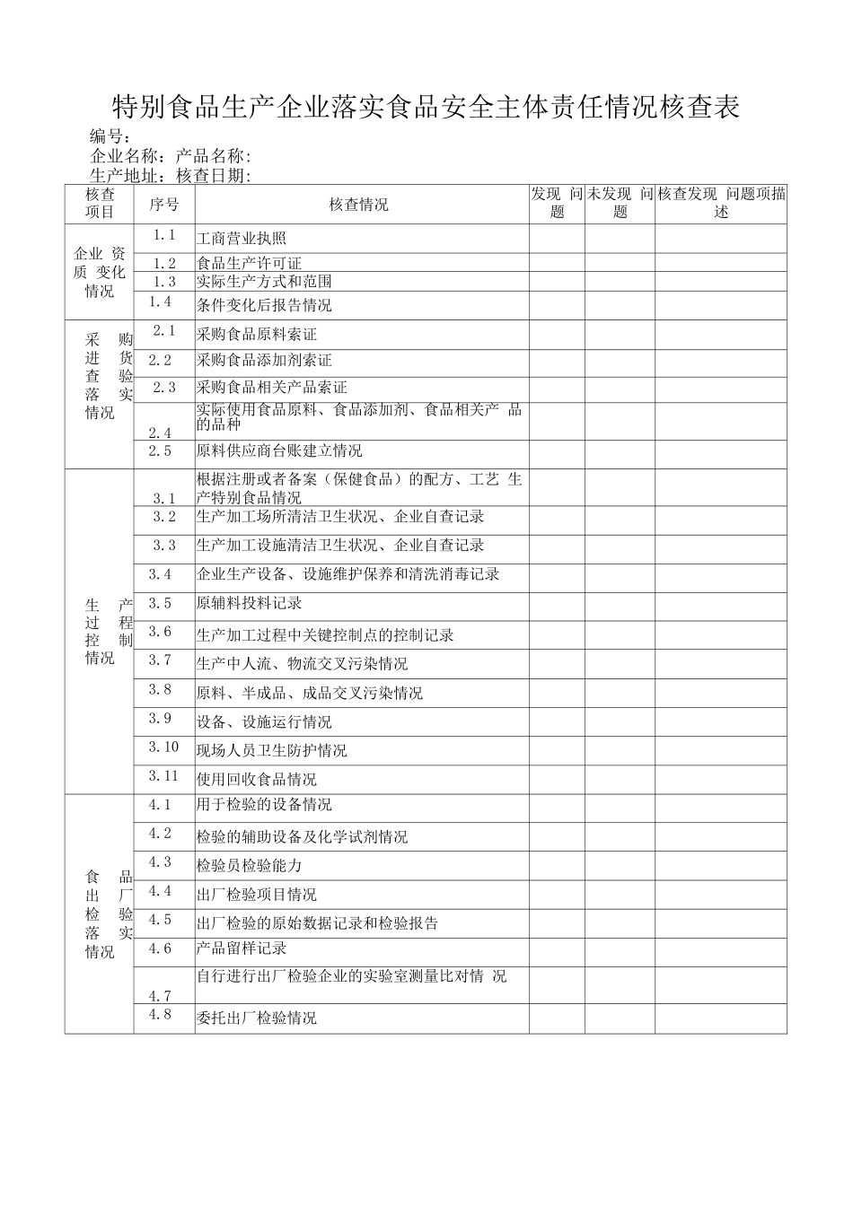 特殊食品生产企业落实食品安全主体责任情况核查表_第1页