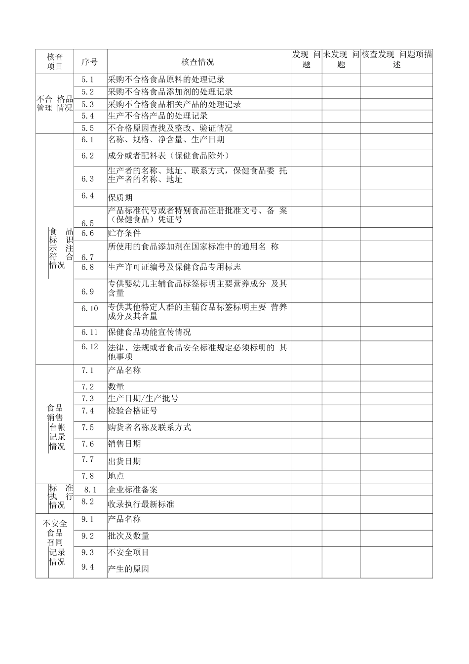 特殊食品生产企业落实食品安全主体责任情况核查表_第2页