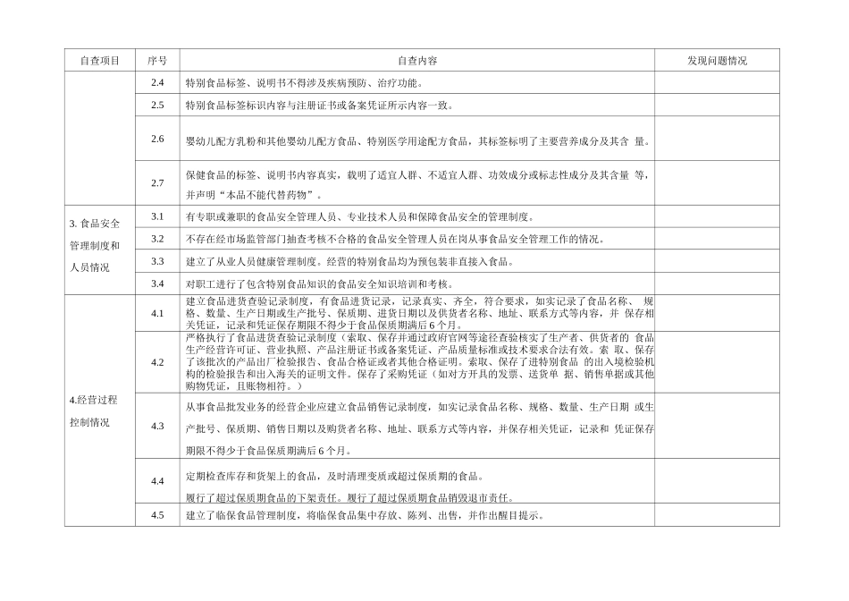 特殊食品经营企业自查表_第2页