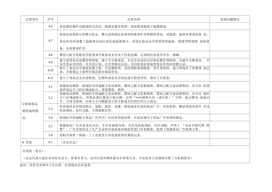 特殊食品经营企业自查表_第3页