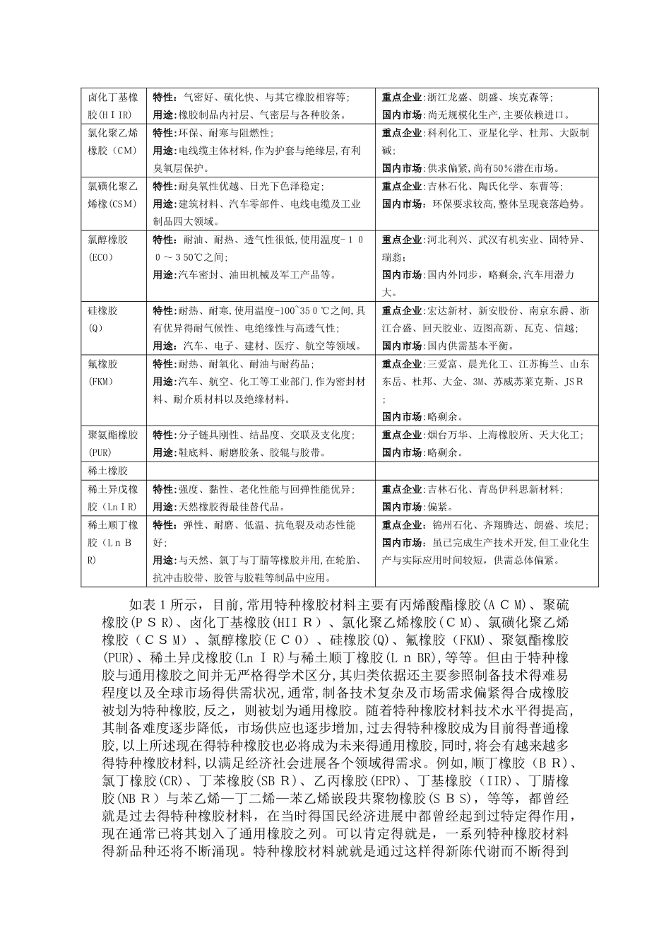 特种橡胶材料及制品产业技术创新链_第3页