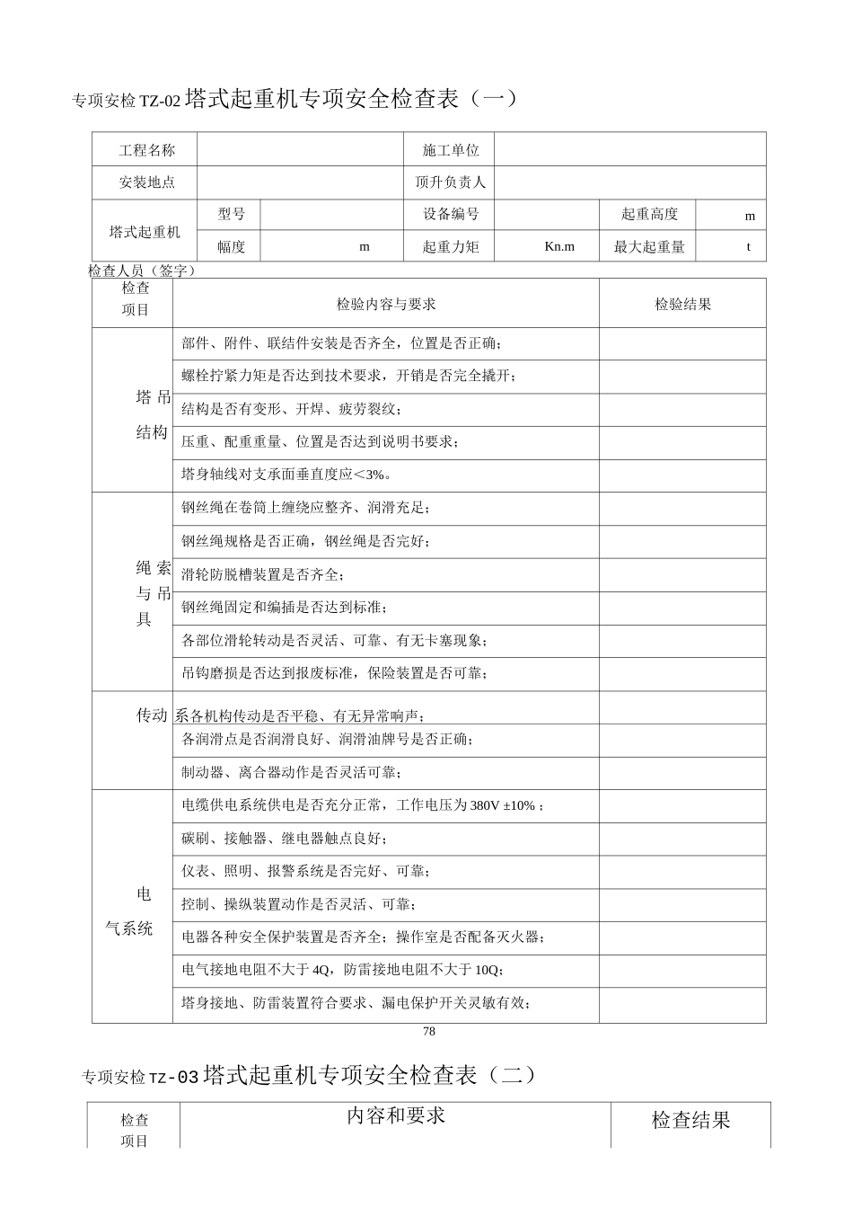 特种设备专项安全检查表_第2页