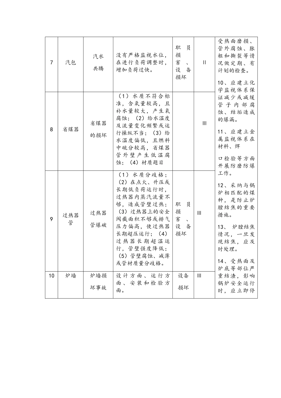 特种设备专项应急预案_第3页
