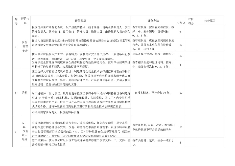 特种设备使用安全管理评价表_第2页