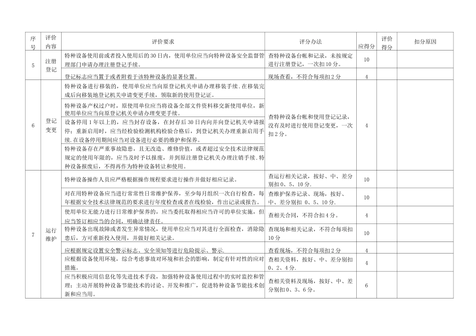特种设备使用安全管理评价表_第3页