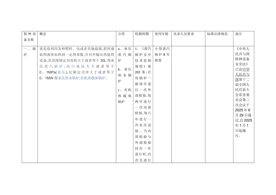 特种设备名称_第1页