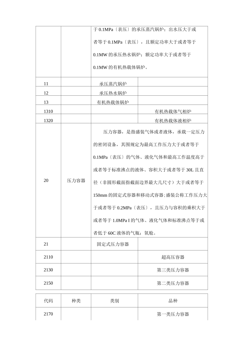 特种设备培训_第2页