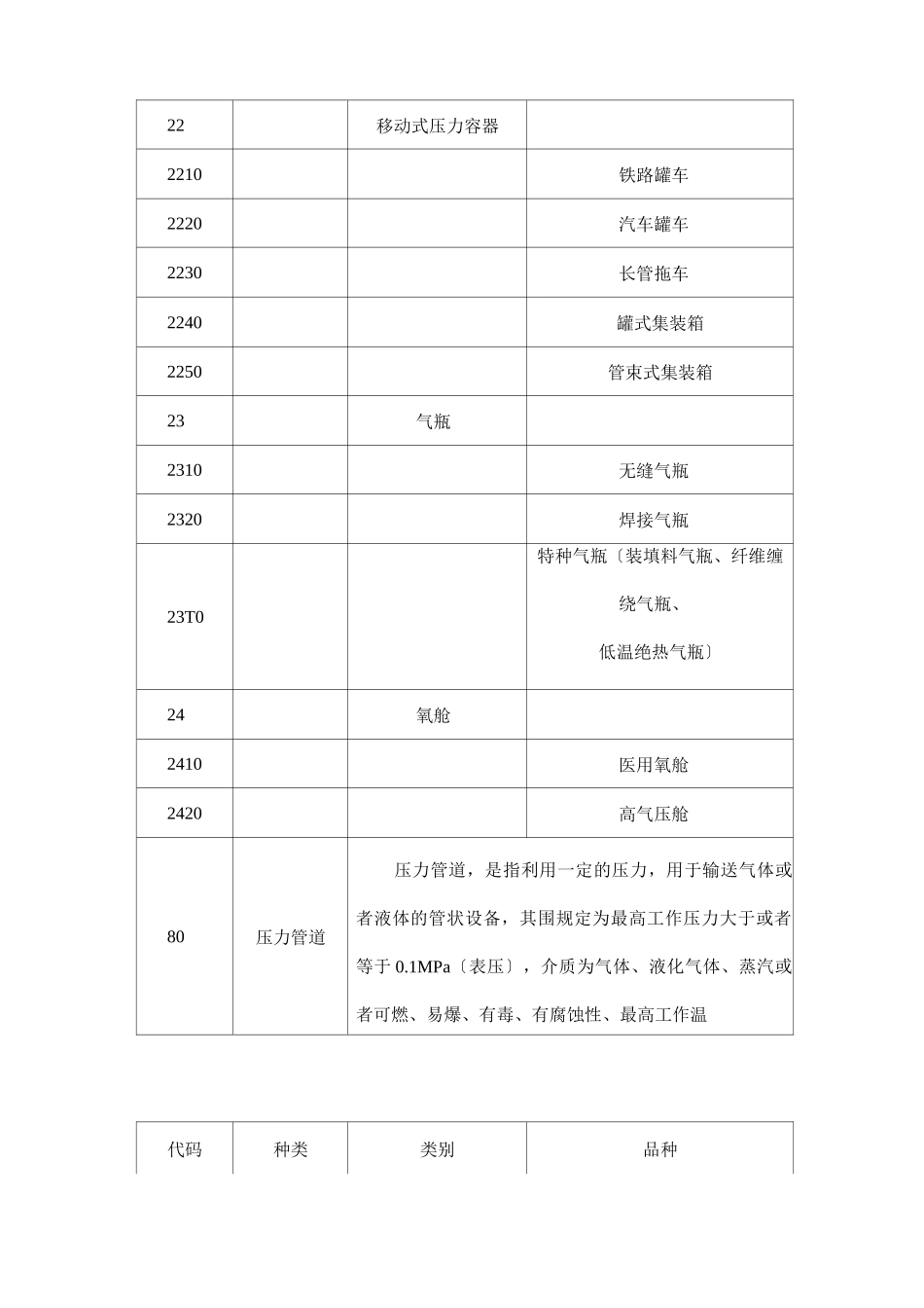 特种设备培训_第3页