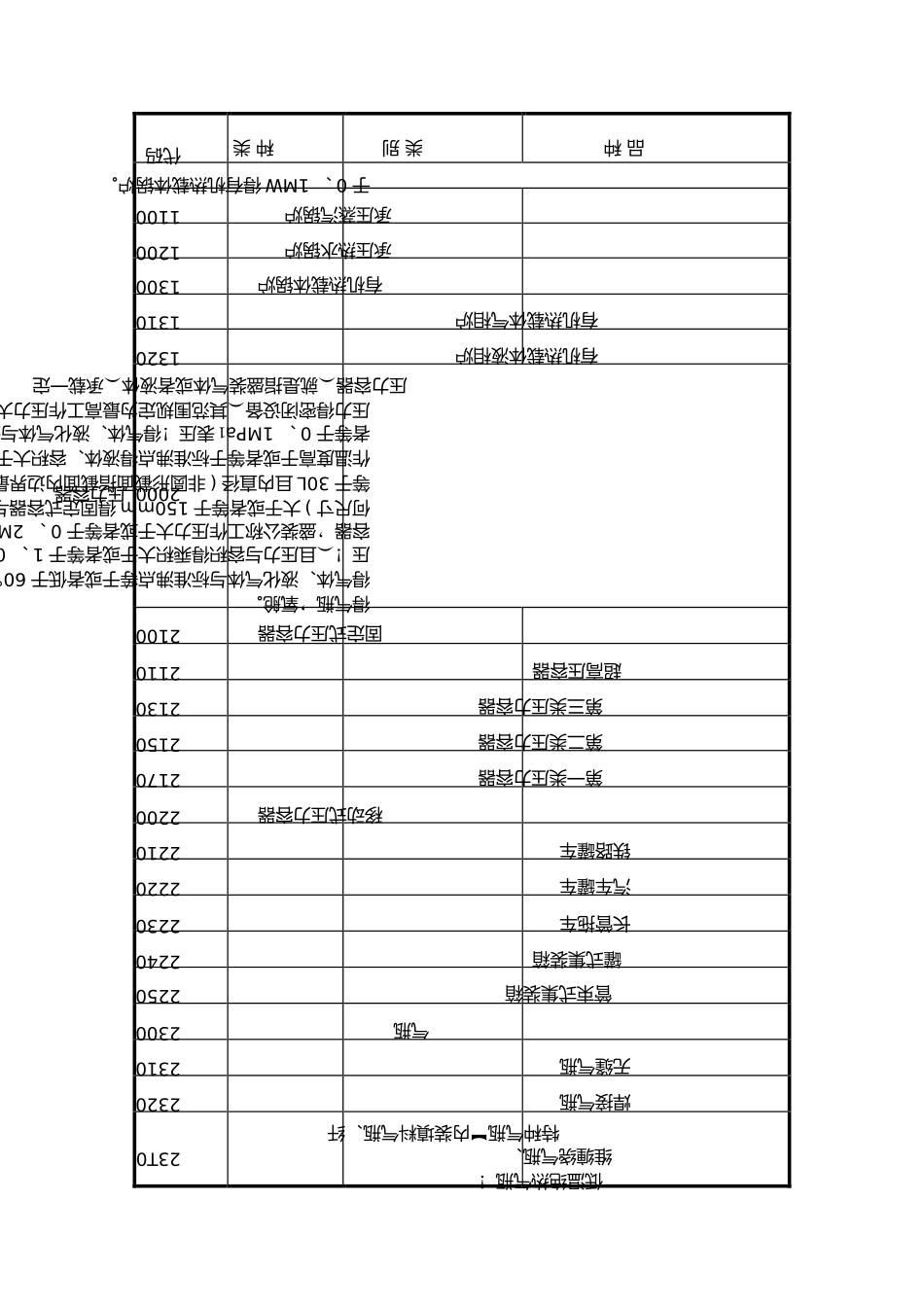 特种设备培训_第2页