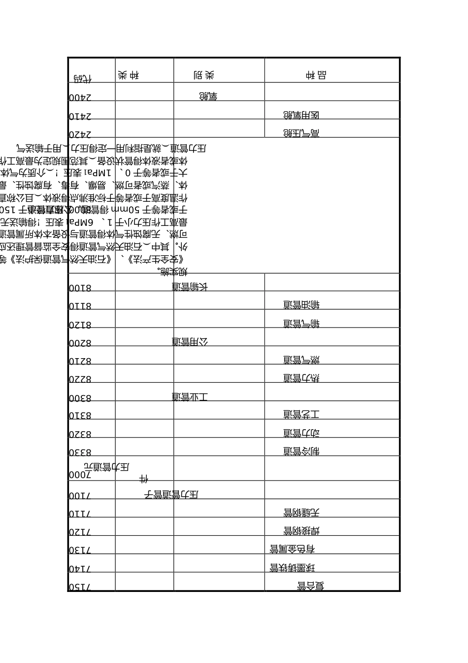 特种设备培训_第3页