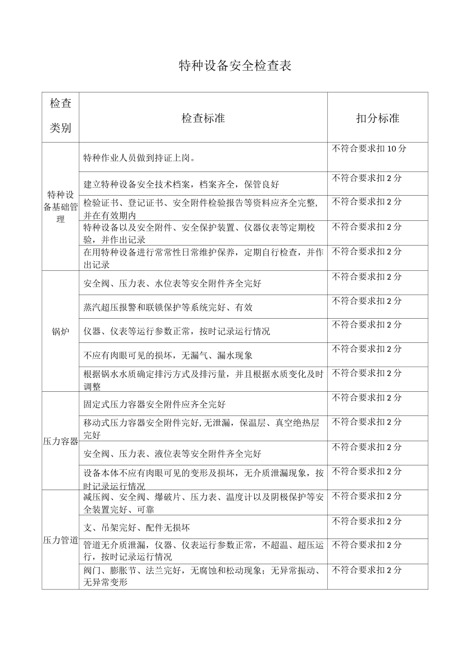 特种设备安全检查表_第1页