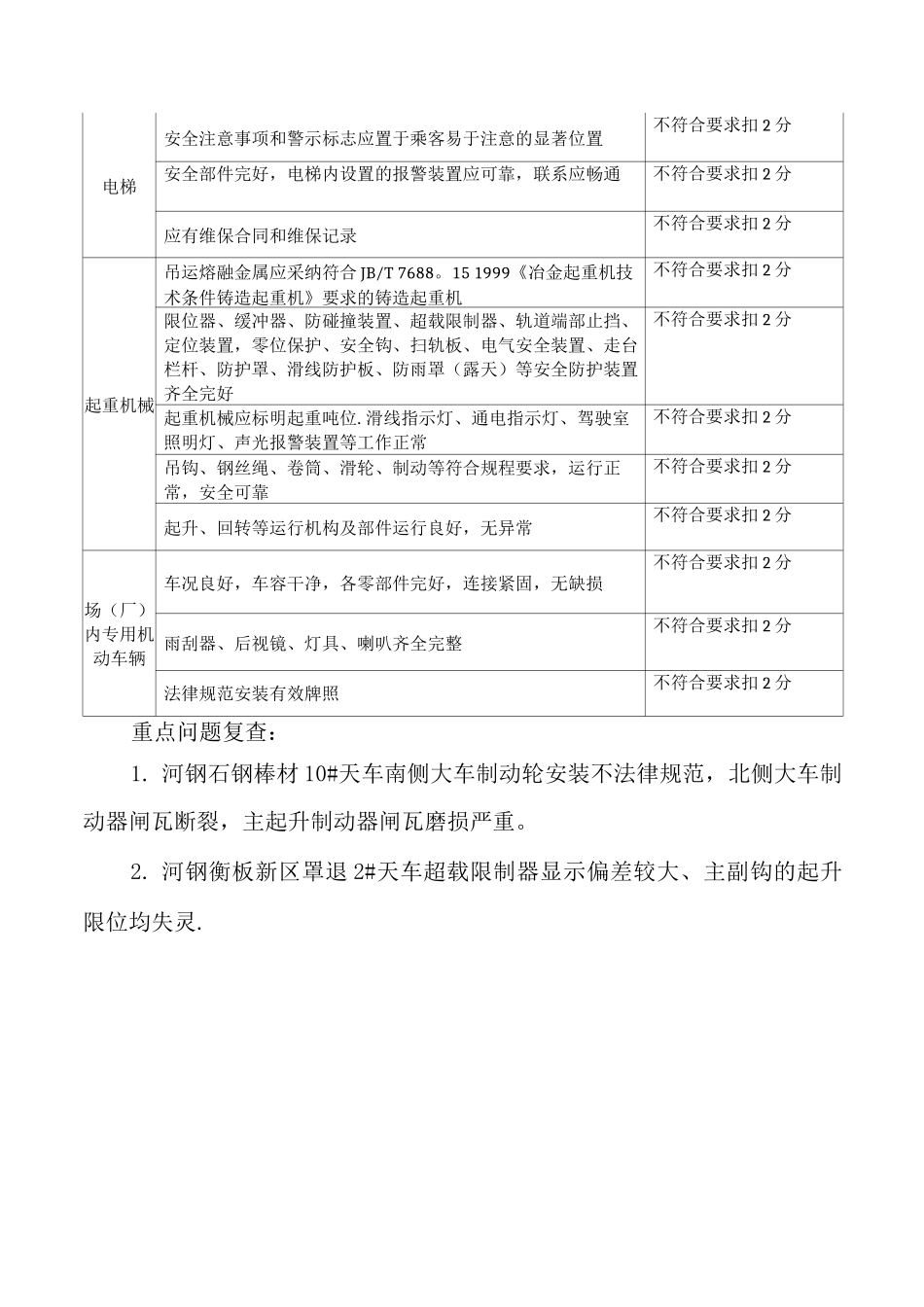 特种设备安全检查表_第2页