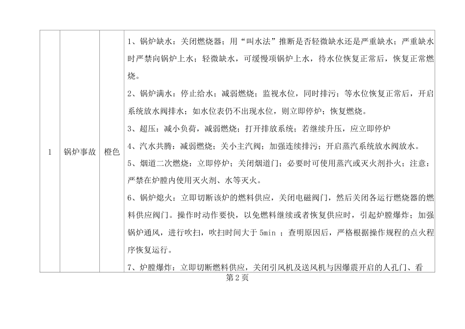 特种设备安全风险应急处置措施清单_第2页
