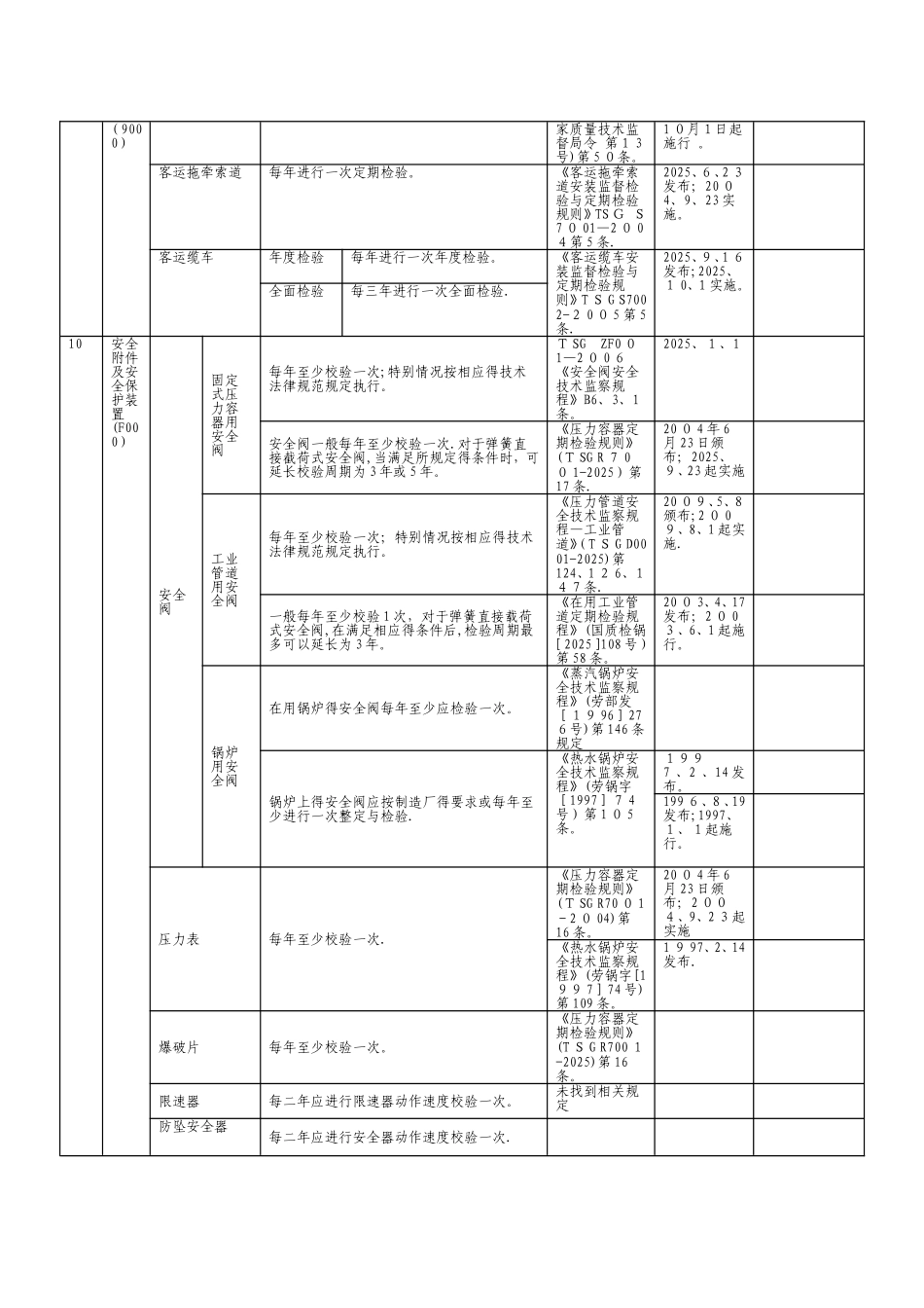 特种设备检验周期_第3页