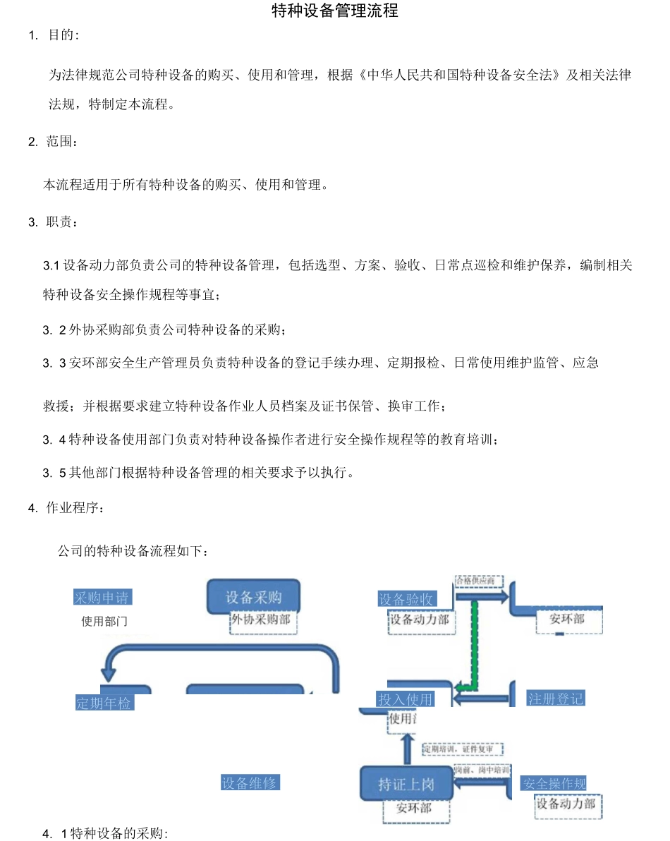 特种设备管理流程_第1页