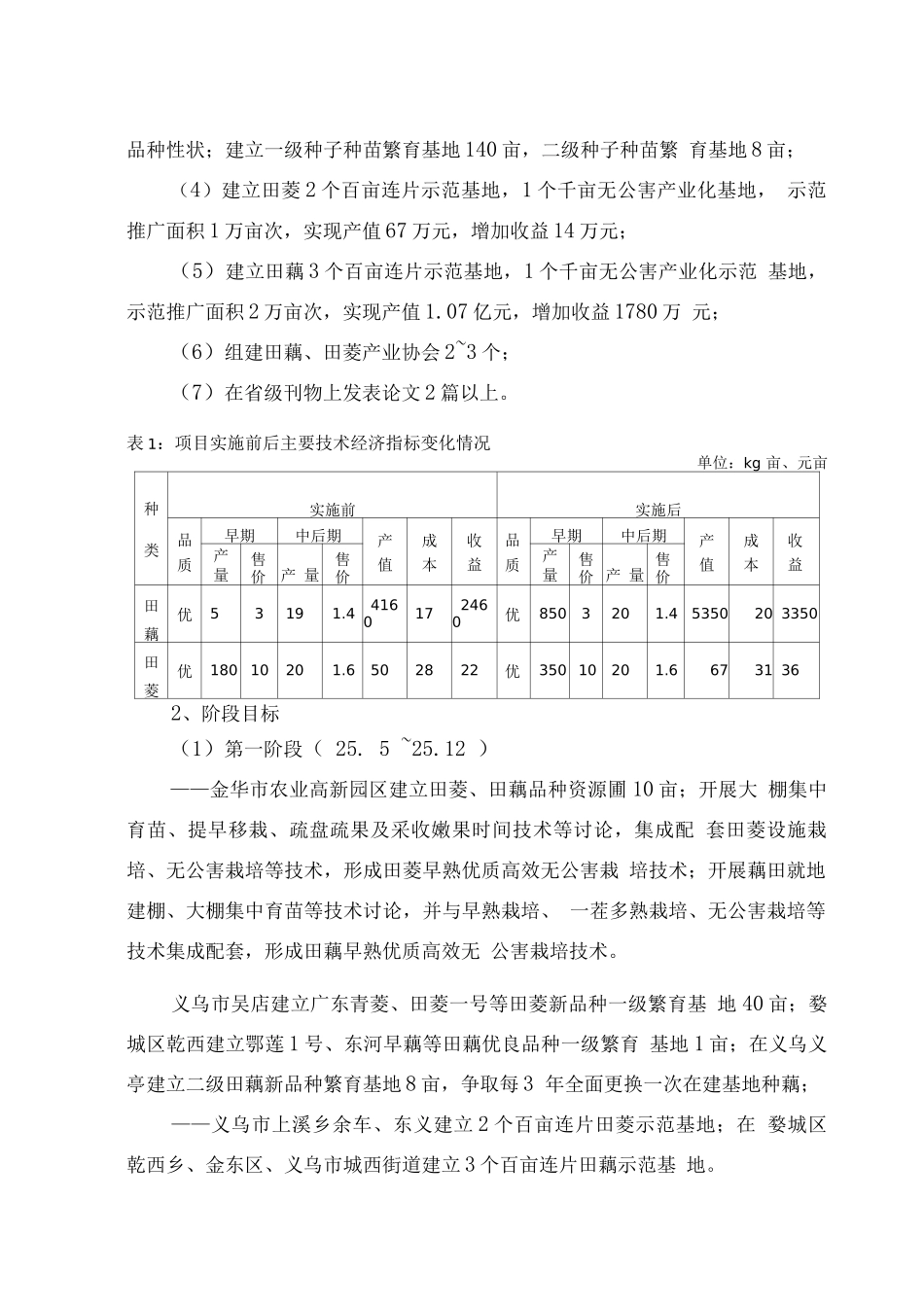 特色水生蔬菜中试及其早熟高效栽培技术示范项目可行性研究报告_第2页