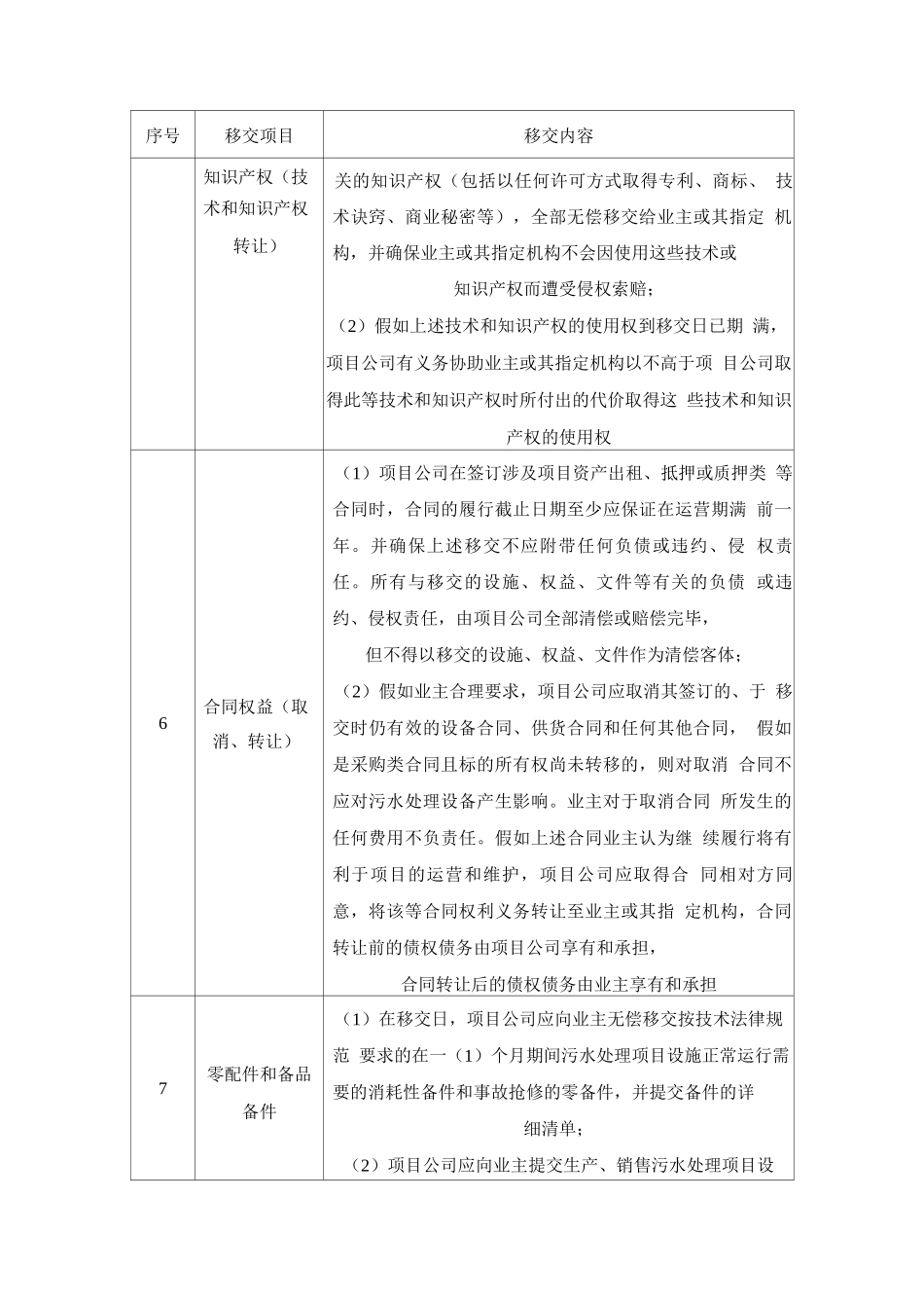 特许经营项目移交方案_第2页