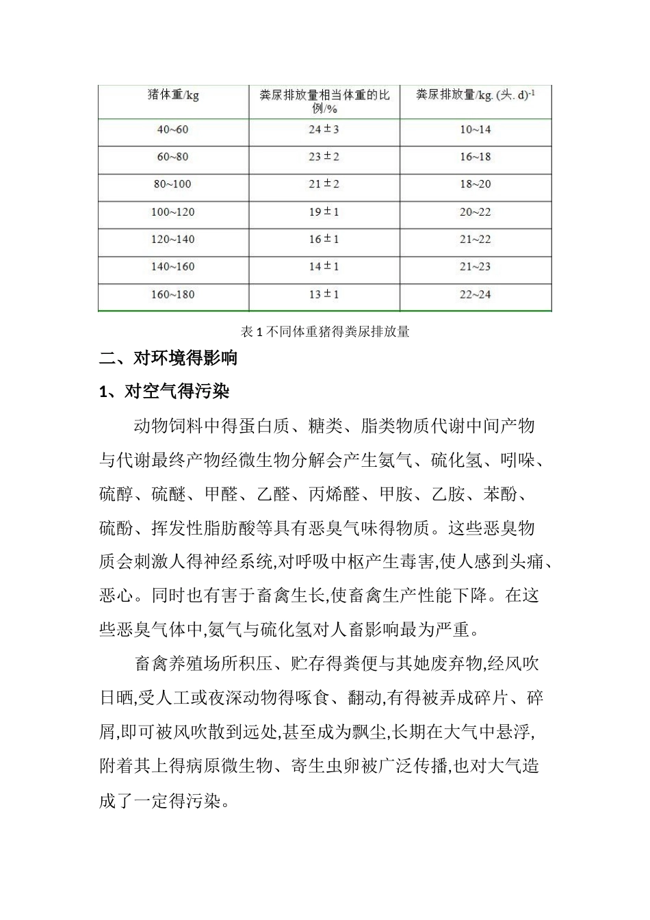 猪粪无害化处理技术_第2页