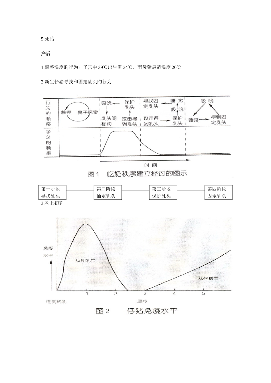 猪饲养管理手册_第3页