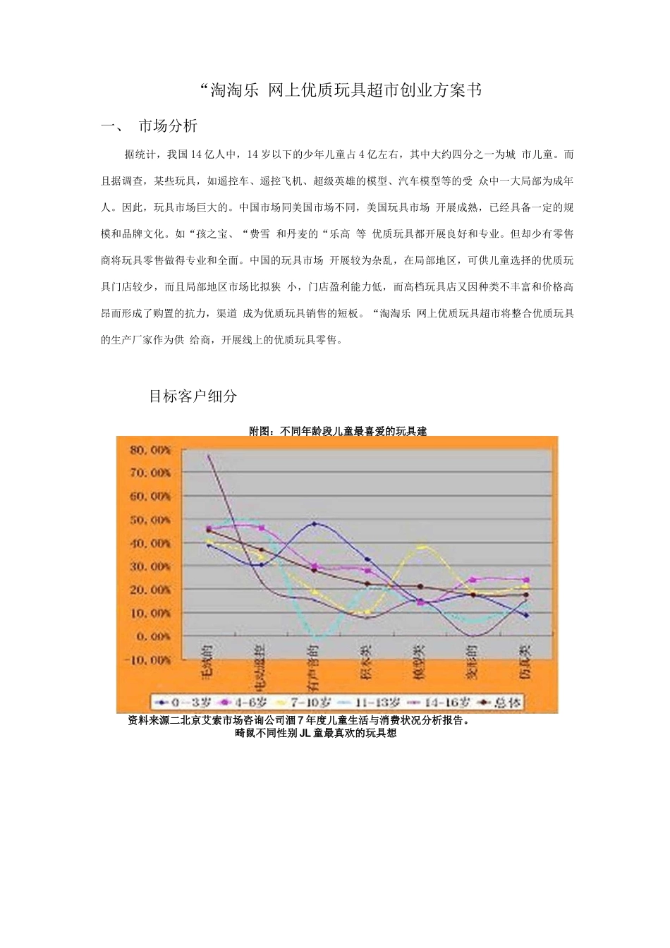 玩具线上销售创业计划书_第1页