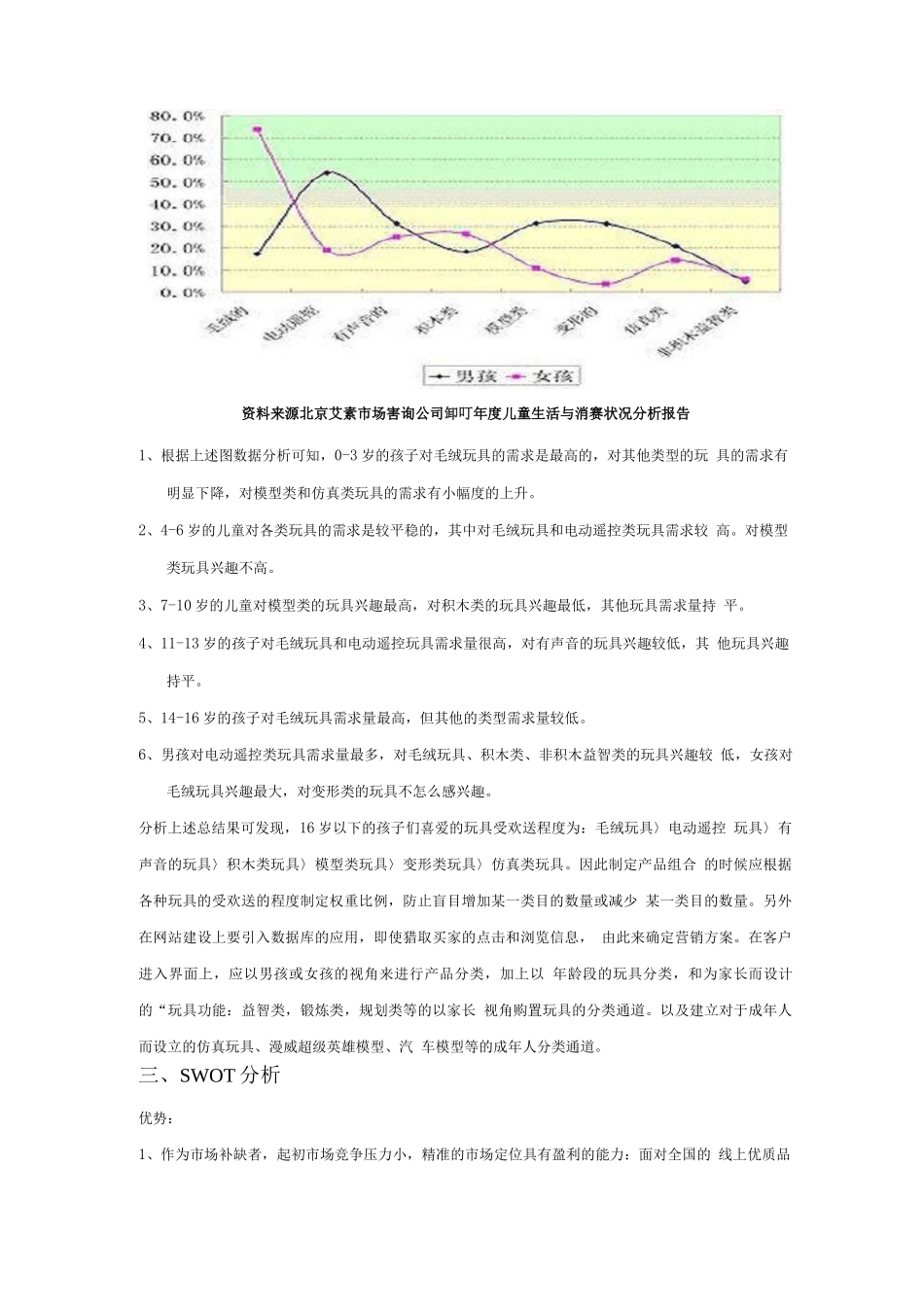玩具线上销售创业计划书_第2页