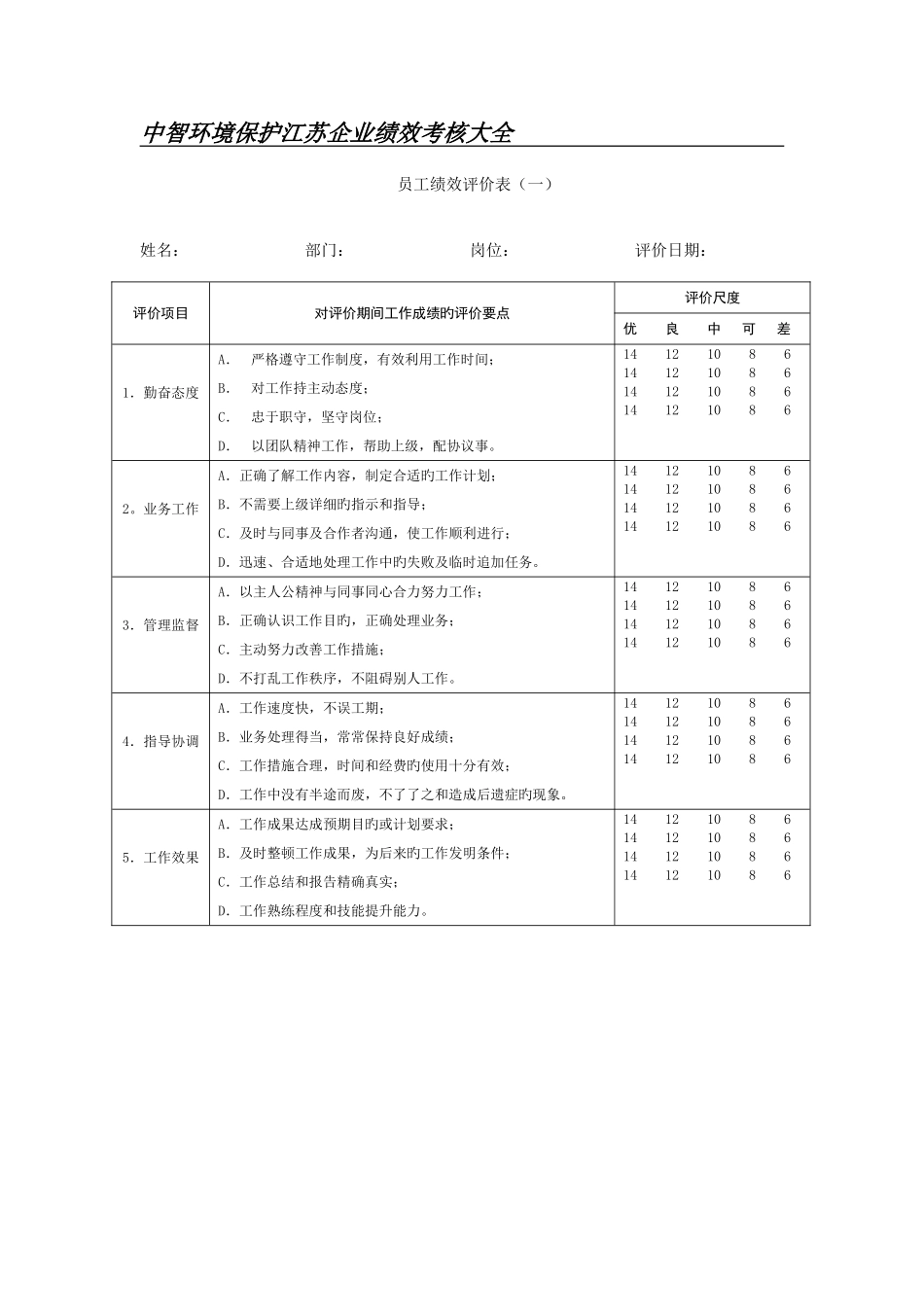 环保公司绩效考核大全_第1页