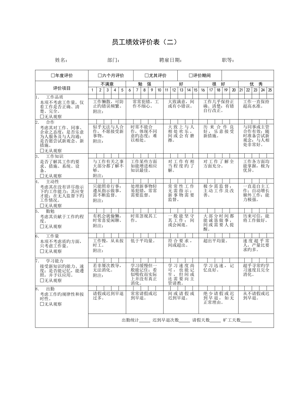 环保公司绩效考核大全_第3页