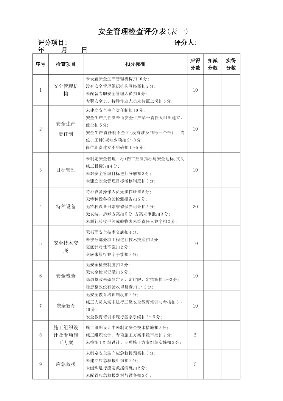 环保安全检查考核评分表_第2页