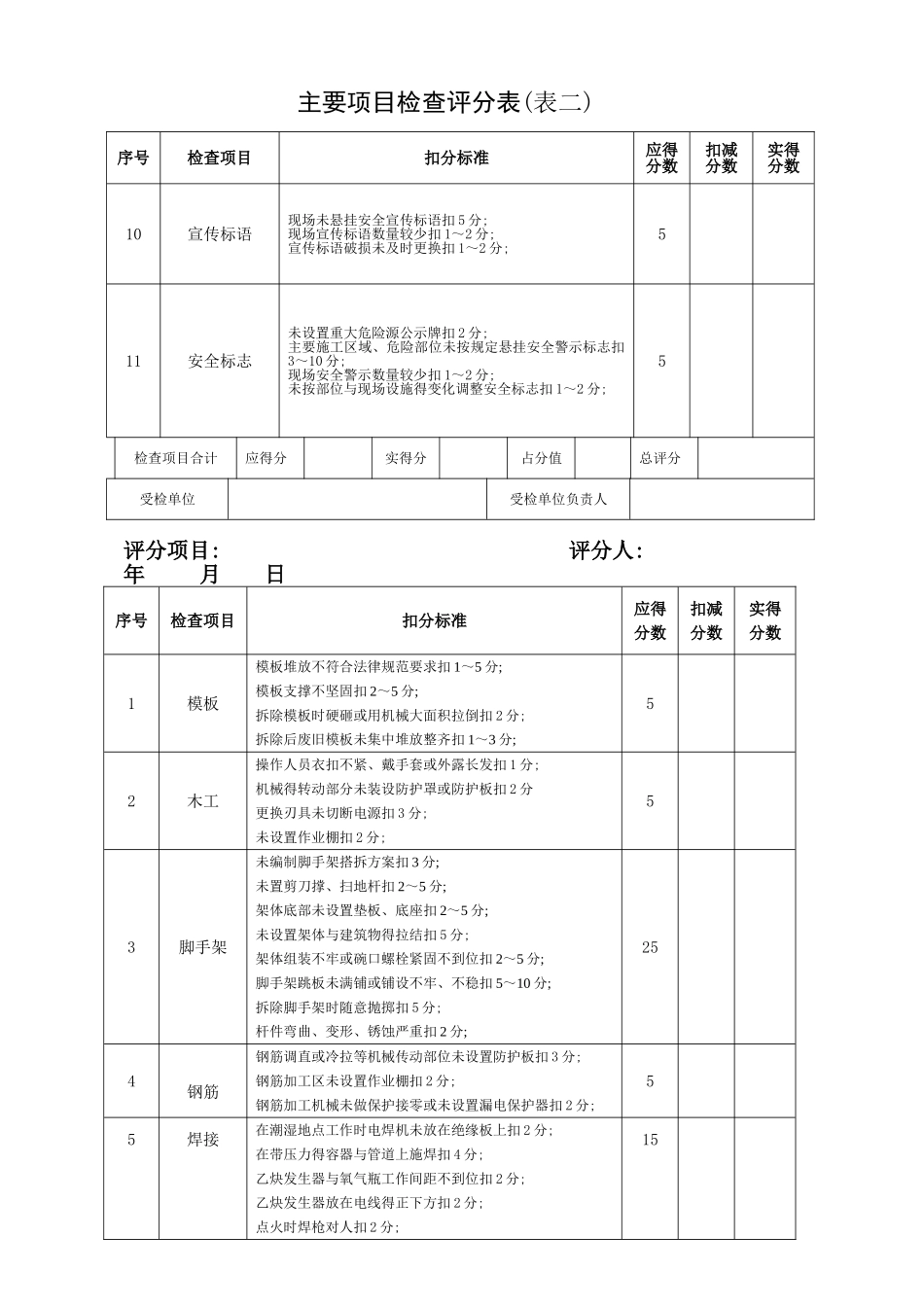 环保安全检查考核评分表_第3页