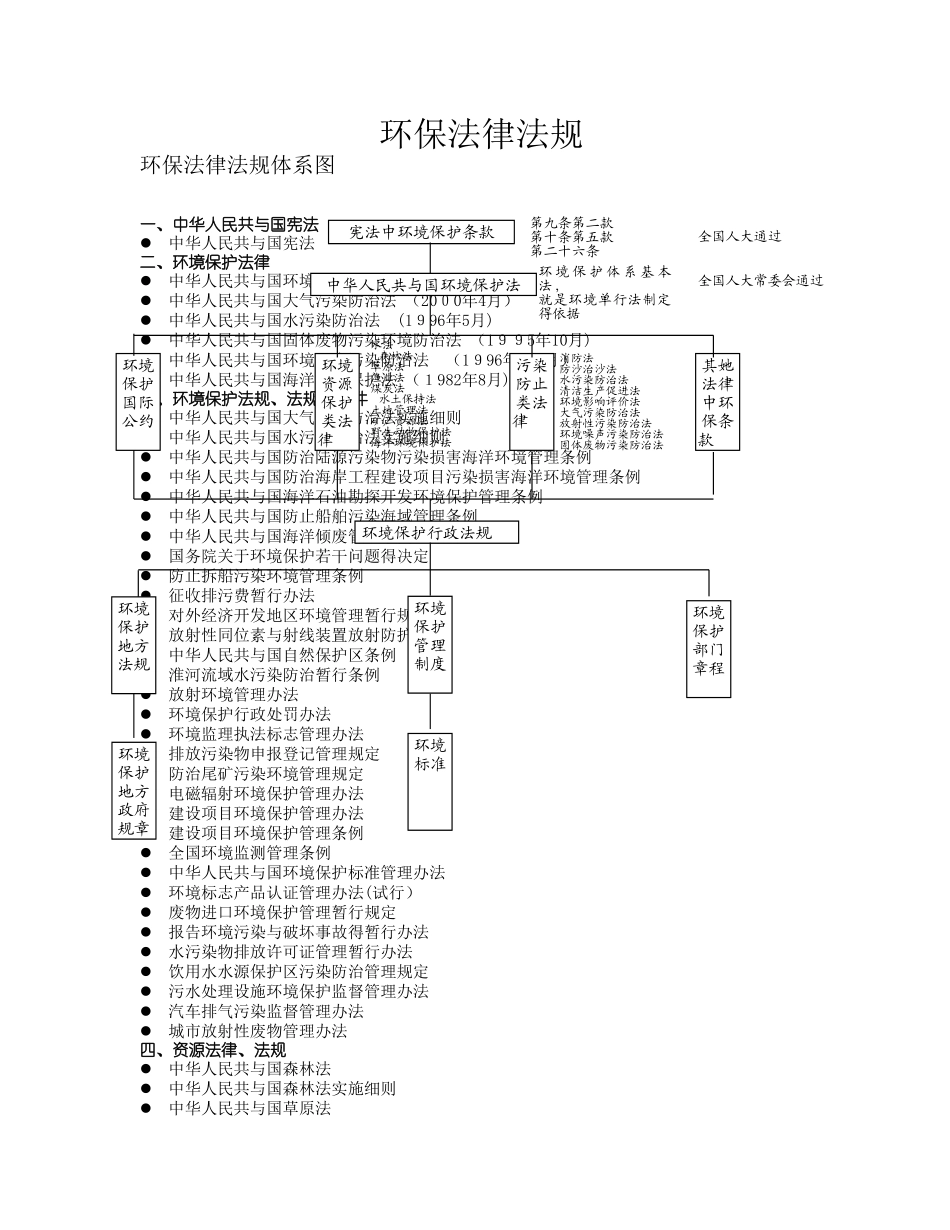 环保法律法规_第1页