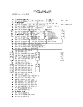 环保法律法规