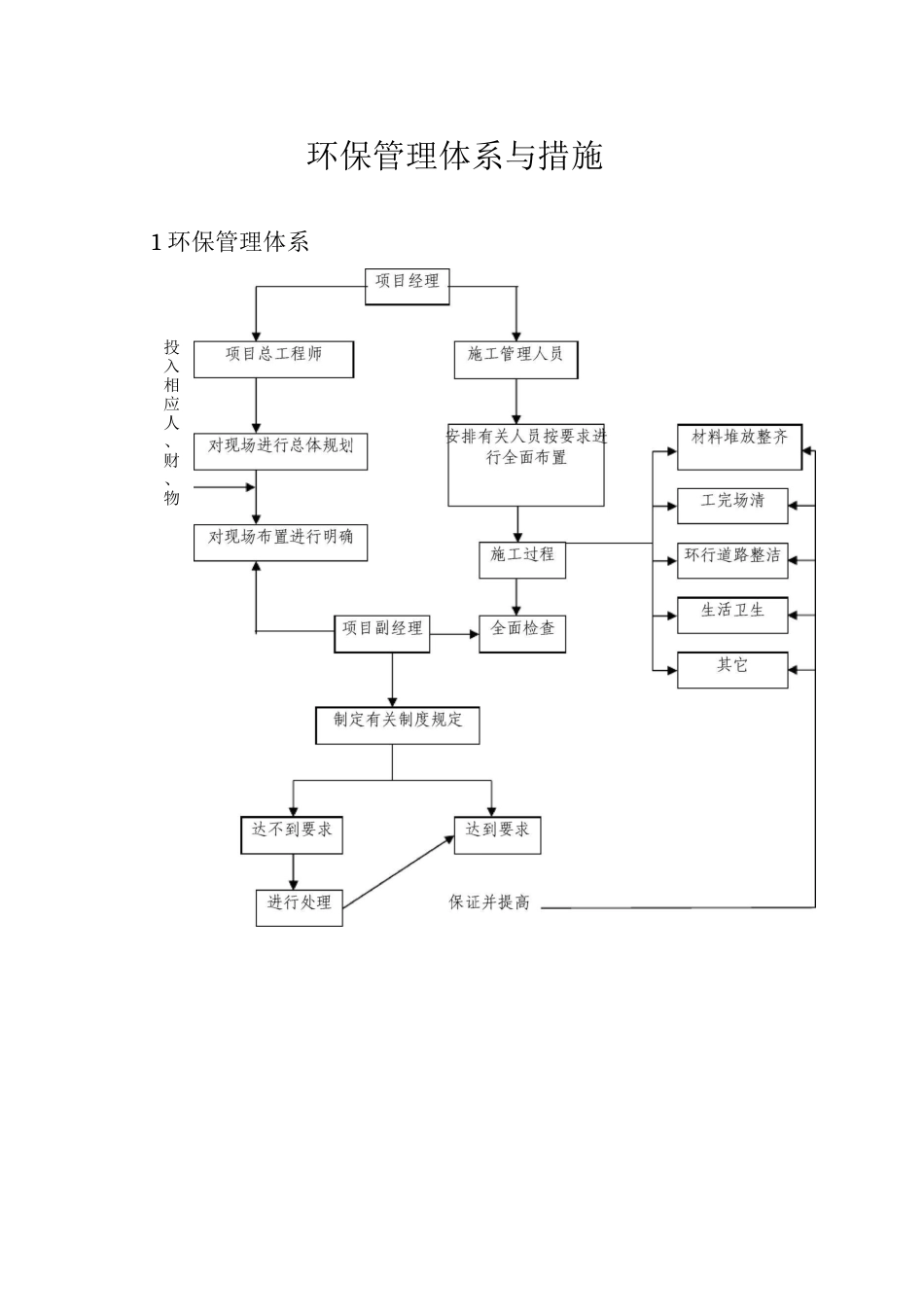环保管理体系与措施_第1页