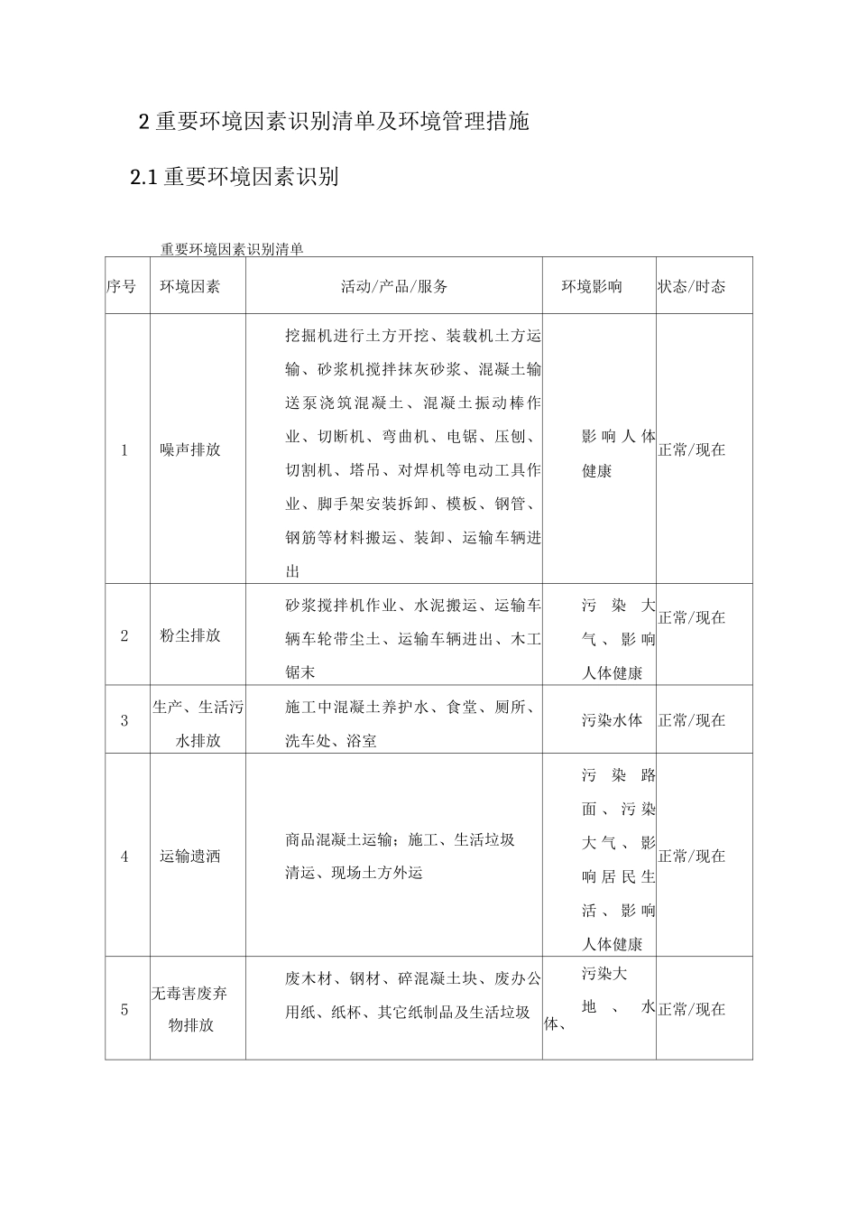 环保管理体系与措施_第2页