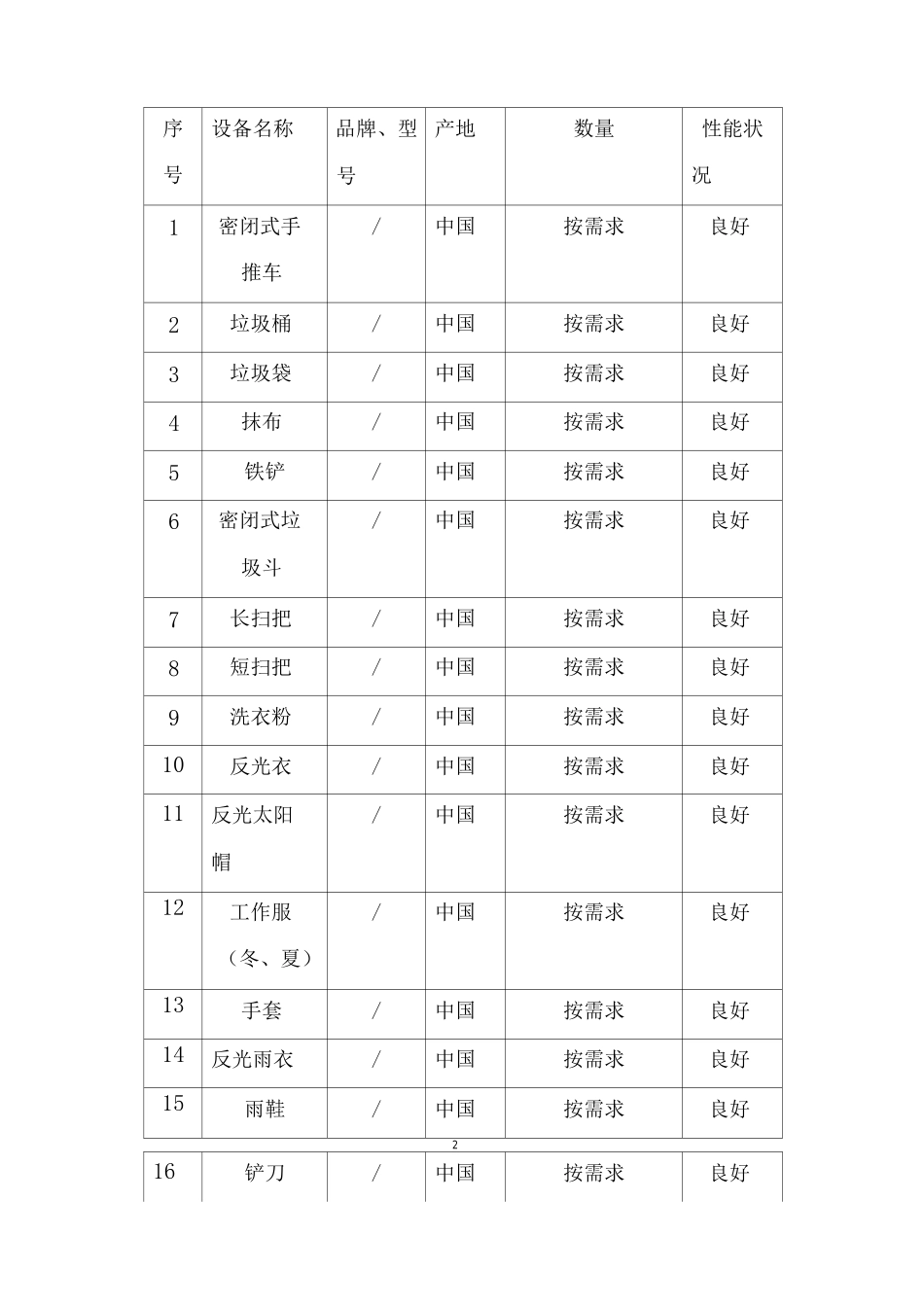 环卫一体化项目设备、车辆配置计划_第2页