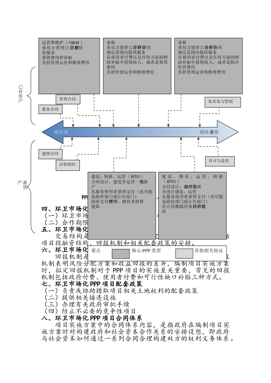 环卫市场化PPP项目实施方案_第3页