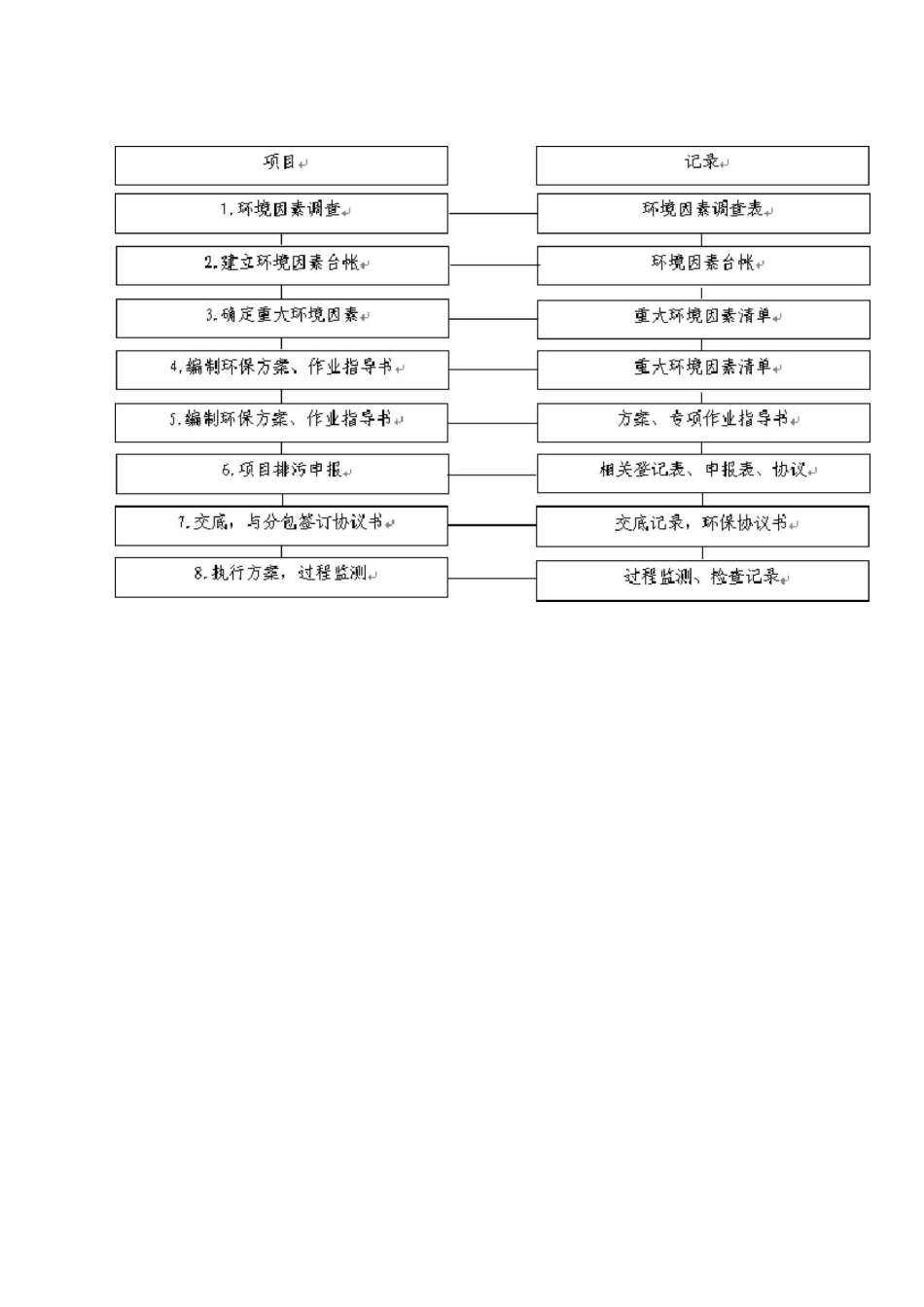 环境保护技术组织措施3_第3页