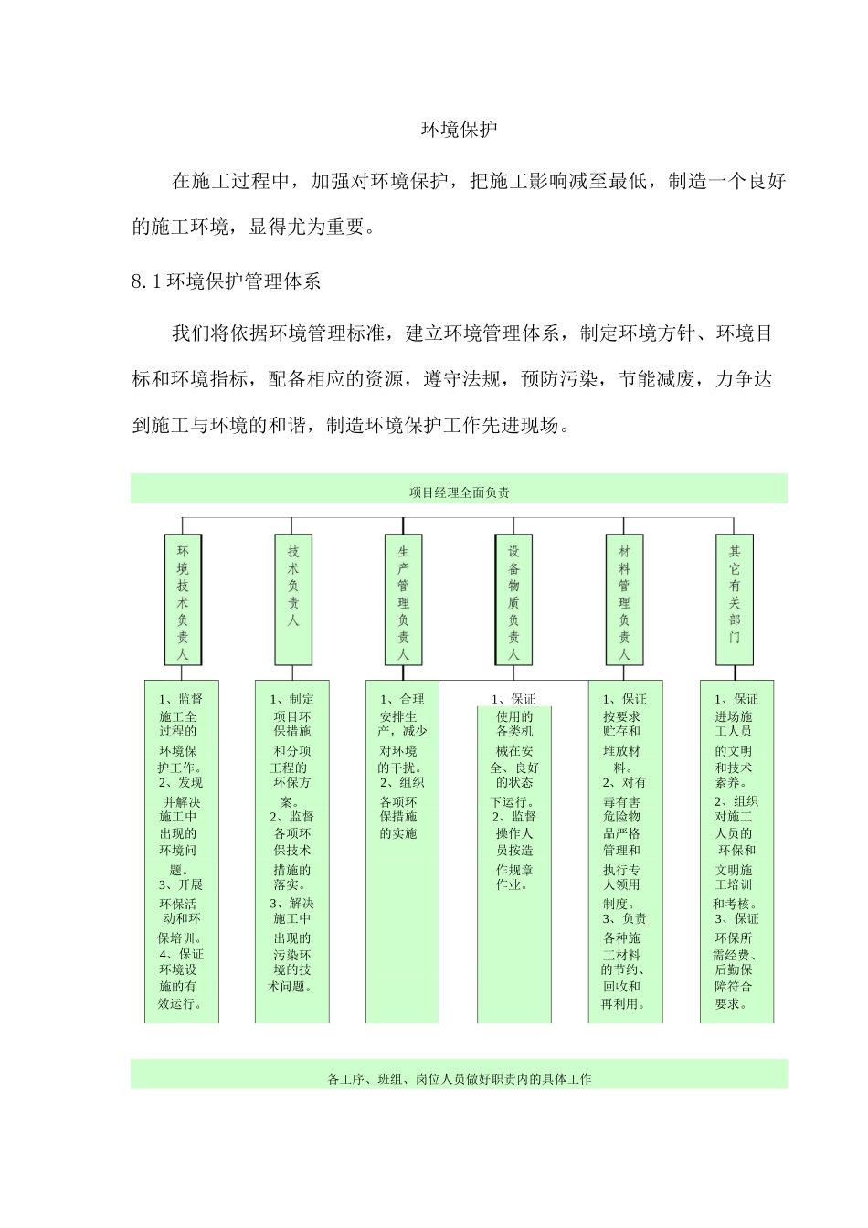 环境保护措施2_第1页