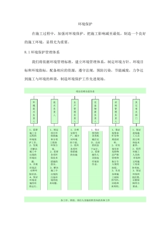 环境保护措施2