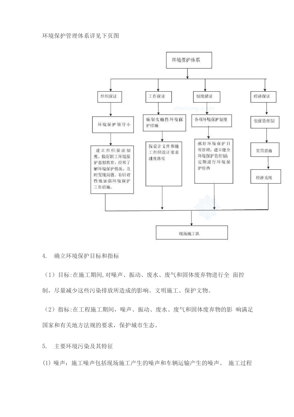 环境保护管理体系与措施2_第2页
