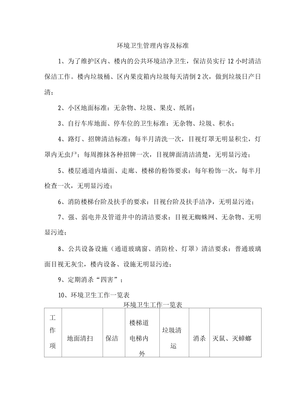 环境卫生管理内容及标准_第1页