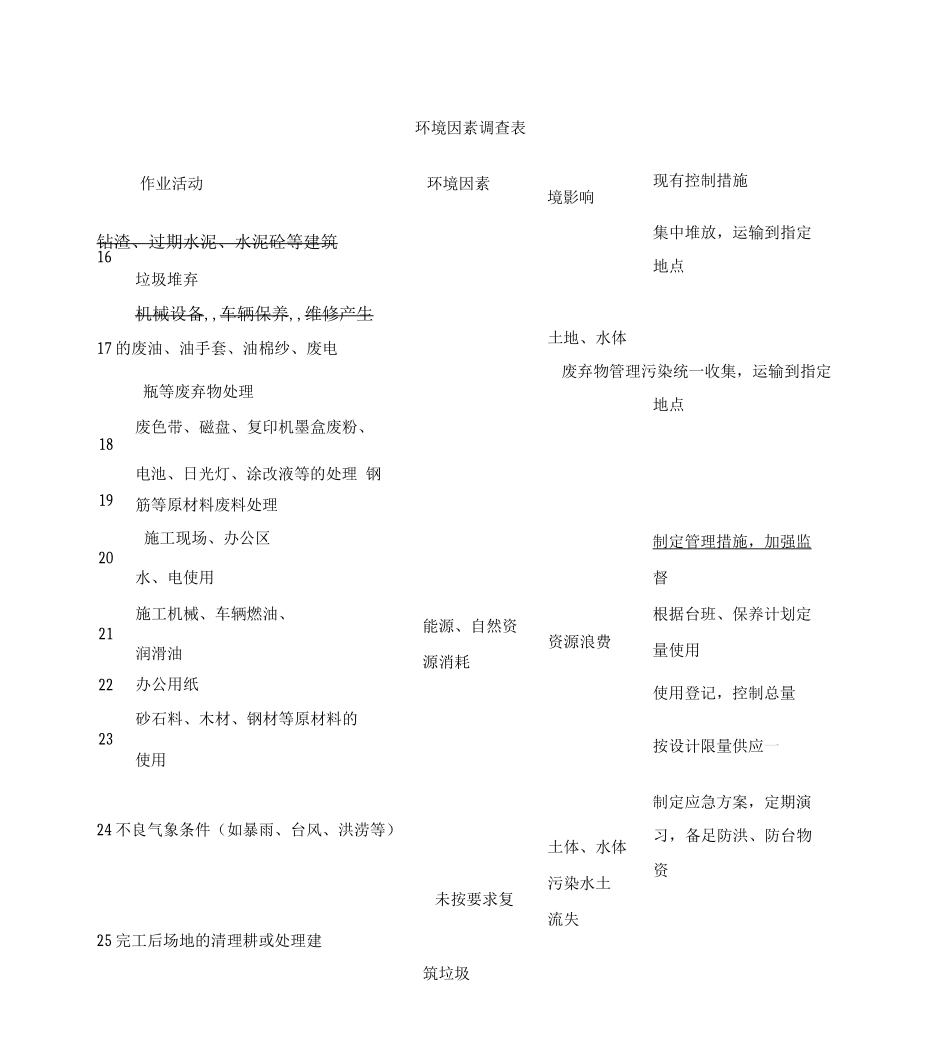 环境因素及重要环境因素管理方案_第3页